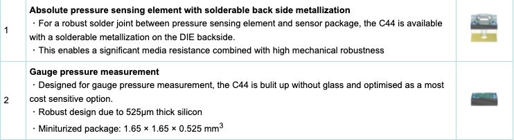 C43 / C44 series - Pressure sensor DIEs for high burst pressure requirements in the automotive and industrial segment